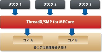 threadx_smp-1.jpg