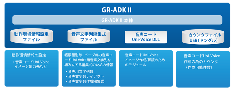 GR-ADKⅡモジュール図